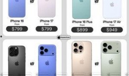 苹果17最新爆料多少钱,售价曝光，万元级旗舰再掀科技热潮！”