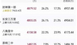 封神吃瓜娱乐新闻,娱乐圈吃瓜群众热议幕后故事