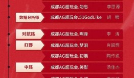 ag的最新爆料首发名单,首发名单大揭秘，谁能脱颖而出成为焦点？